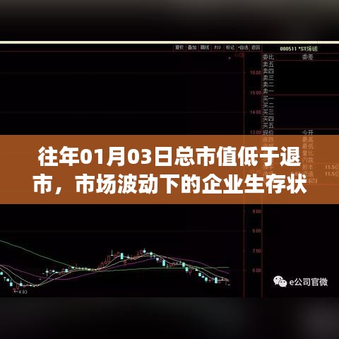 市场波动下的企业生存状况分析，总市值低于退市警戒线的影响