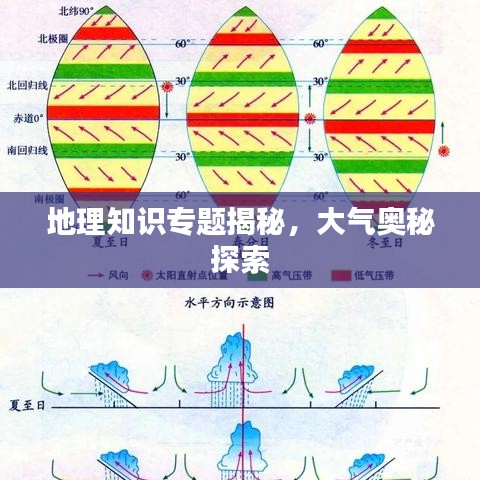 地理知识专题揭秘，大气奥秘探索