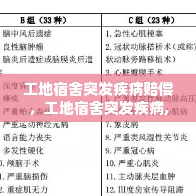 工地宿舍突发疾病赔偿，工地宿舍突发疾病,工地赔多少 