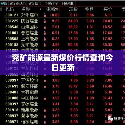 兖矿能源最新煤价行情查询今日更新