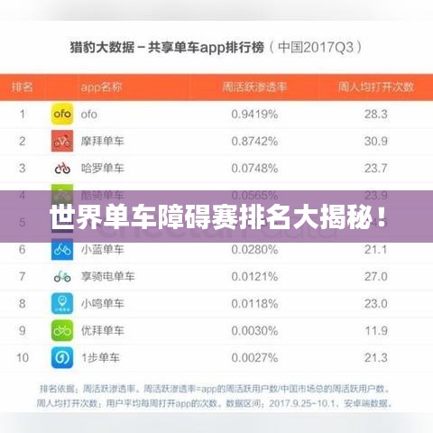 世界单车障碍赛排名大揭秘！