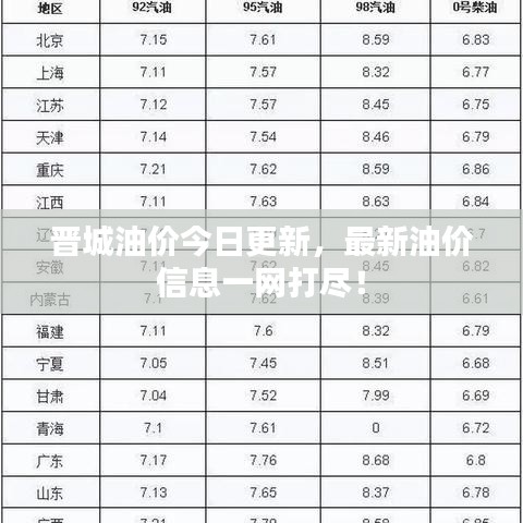 晋城油价今日更新，最新油价信息一网打尽！