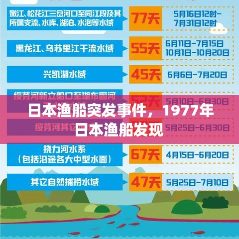 日本渔船突发事件，1977年日本渔船发现 