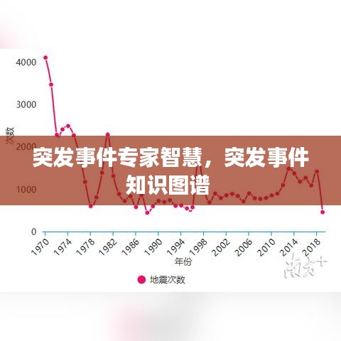 突发事件专家智慧，突发事件知识图谱 