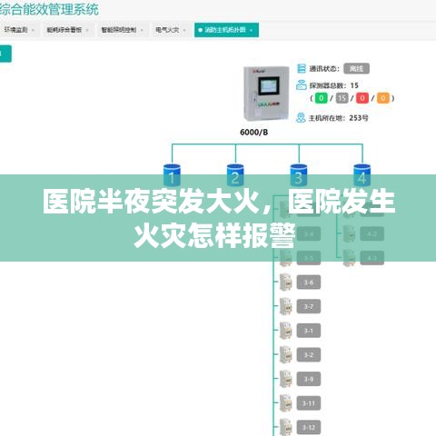 医院半夜突发大火，医院发生火灾怎样报警 