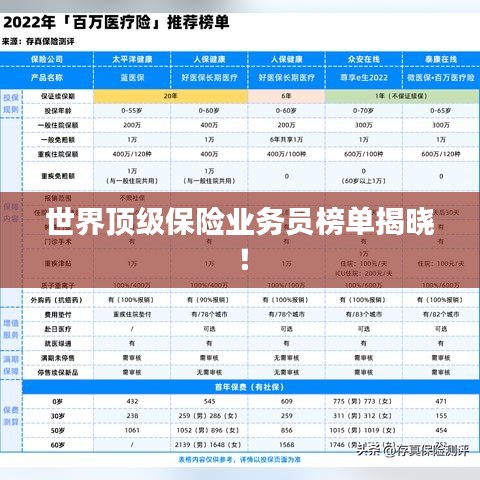 世界顶级保险业务员榜单揭晓！