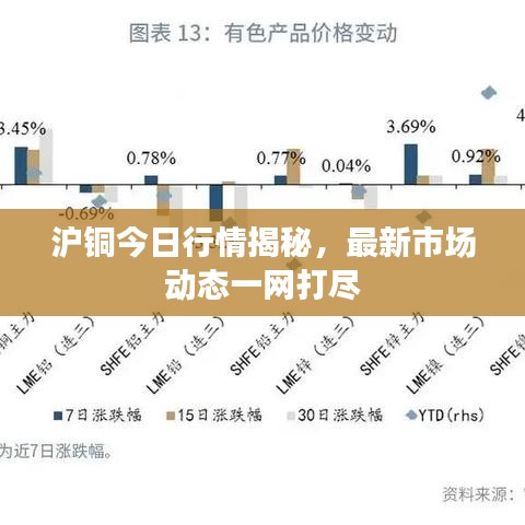 沪铜今日行情揭秘，最新市场动态一网打尽