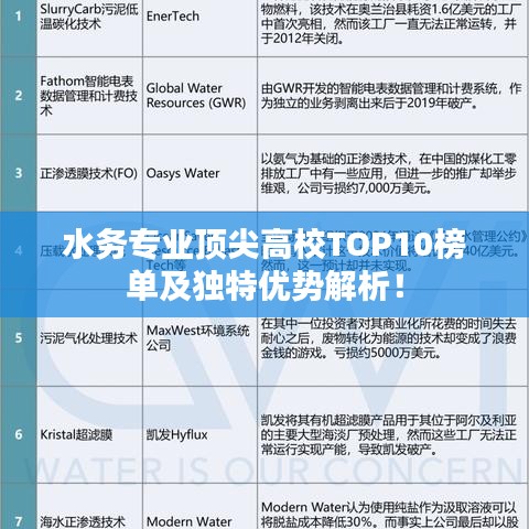水务专业顶尖高校TOP10榜单及独特优势解析！