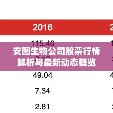 安图生物公司股票行情解析与最新动态概览