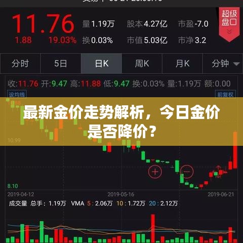 最新金价走势解析，今日金价是否降价？