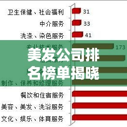 美发公司排名榜单揭晓，行业内权威排名，美发界的佼佼者！