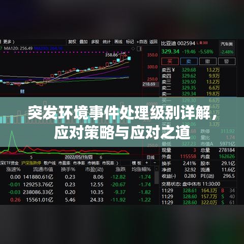 突发环境事件处理级别详解，应对策略与应对之道