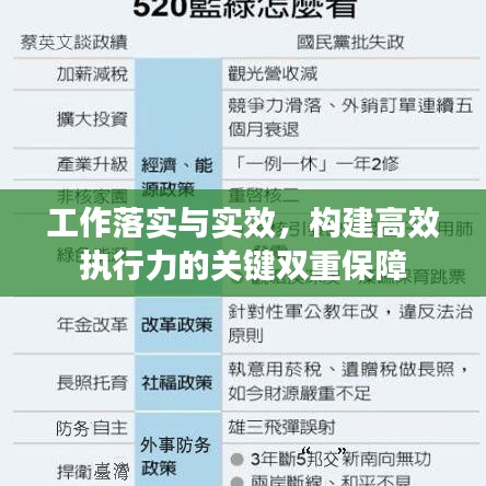 工作落实与实效，构建高效执行力的关键双重保障