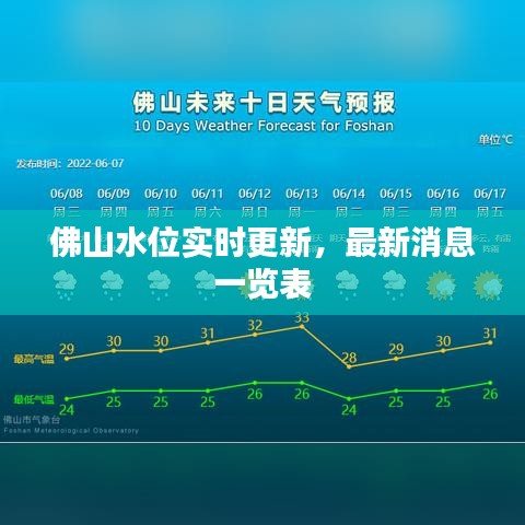 降贵纡尊 第2页