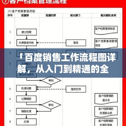 「百度销售工作流程图详解，从入门到精通的全方位解析」