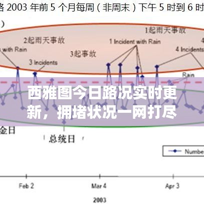 西雅图今日路况实时更新，拥堵状况一网打尽