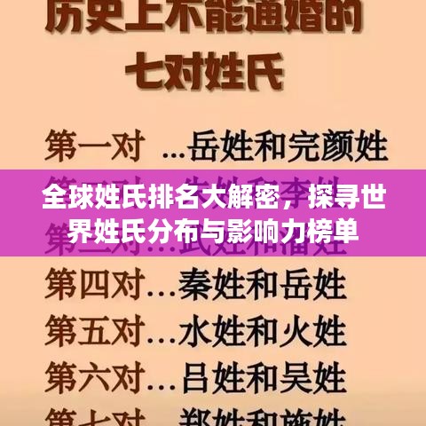 全球姓氏排名大解密，探寻世界姓氏分布与影响力榜单
