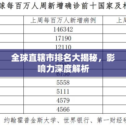 全球直辖市排名大揭秘，影响力深度解析