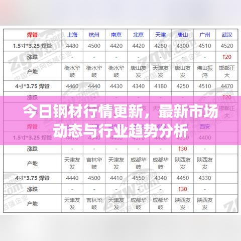 风驰电掣 第3页