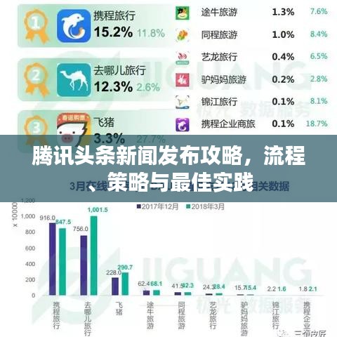 腾讯头条新闻发布攻略，流程、策略与最佳实践