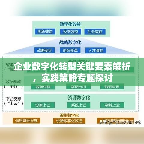 企业数字化转型关键要素解析，实践策略专题探讨