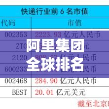 阿里集团全球排名揭秘，领先行业的国际巨头地位