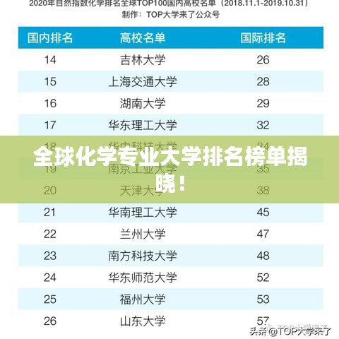 全球化学专业大学排名榜单揭晓！