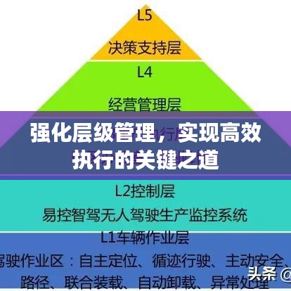 强化层级管理，实现高效执行的关键之道