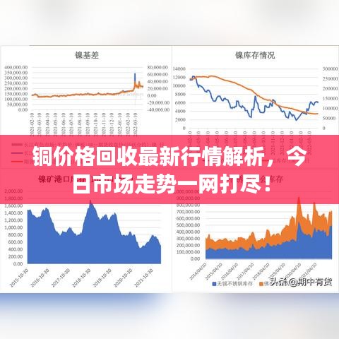 铜价格回收最新行情解析，今日市场走势一网打尽！