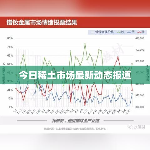 今日稀土市场最新动态报道