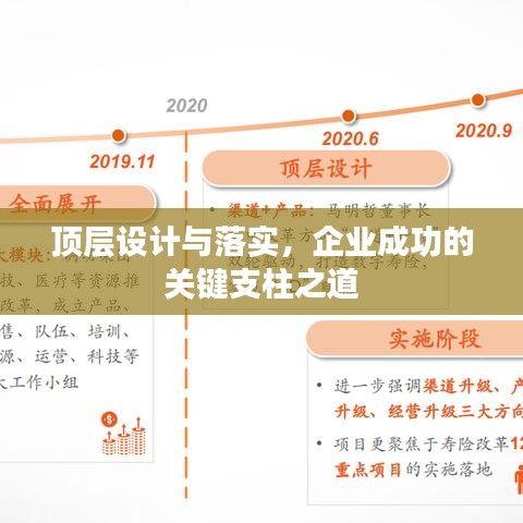 顶层设计与落实，企业成功的关键支柱之道