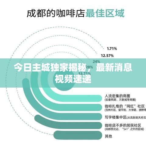今日主城独家揭秘，最新消息视频速递