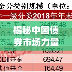 揭秘中国债券市场力量分布，百度债券公司排名榜