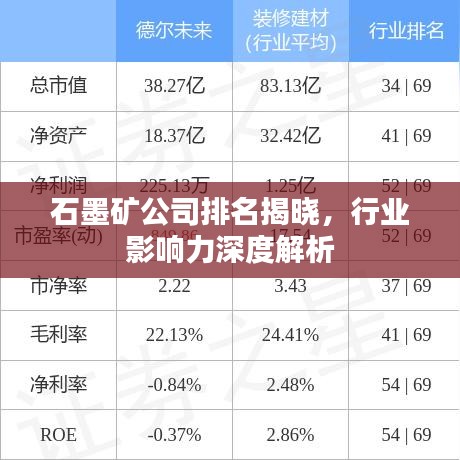 石墨矿公司排名揭晓，行业影响力深度解析