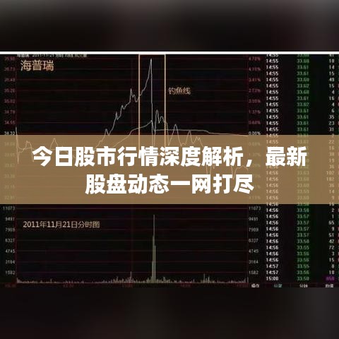 今日股市行情深度解析，最新股盘动态一网打尽