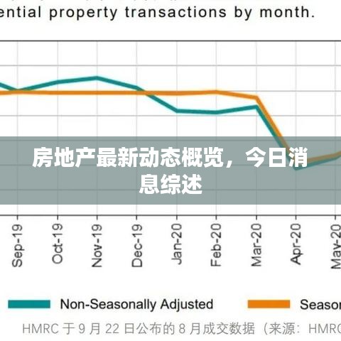 房地产最新动态概览，今日消息综述