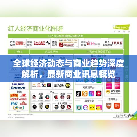 全球经济动态与商业趋势深度解析，最新商业讯息概览