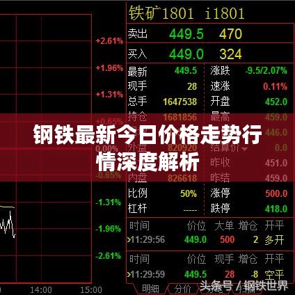 钢铁最新今日价格走势行情深度解析