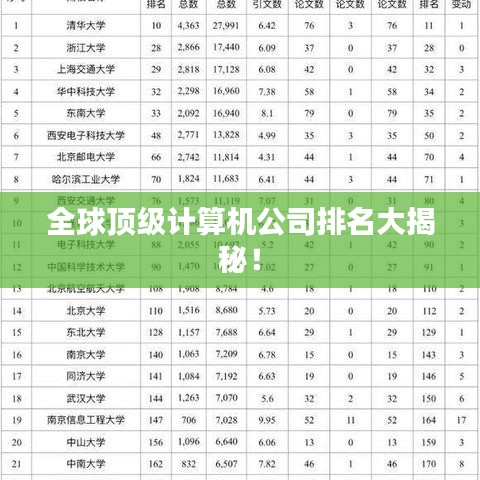 全球顶级计算机公司排名大揭秘！