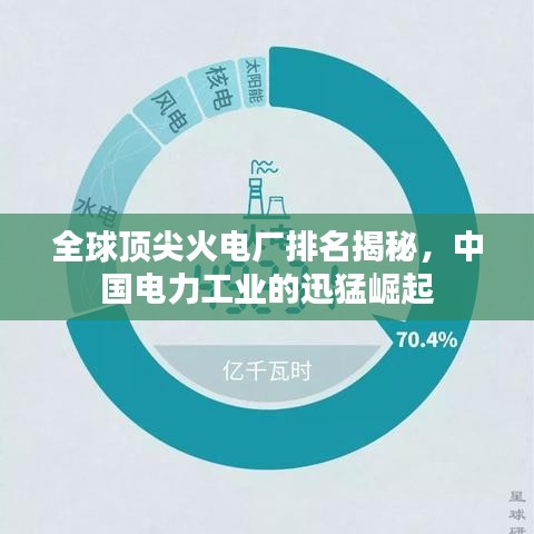 全球顶尖火电厂排名揭秘，中国电力工业的迅猛崛起