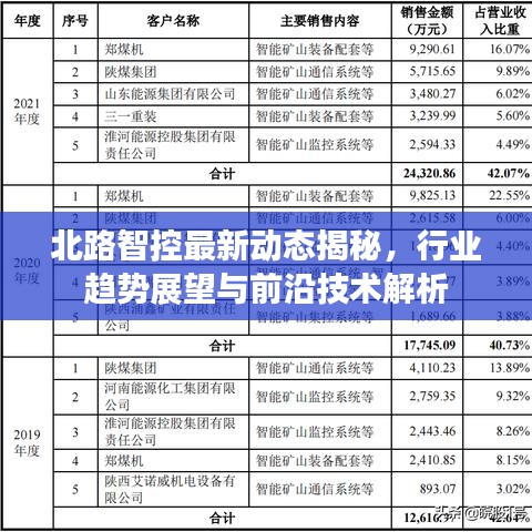 北路智控最新动态揭秘，行业趋势展望与前沿技术解析