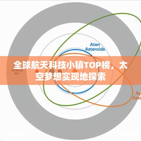 全球航天科技小镇TOP榜，太空梦想实现地探索