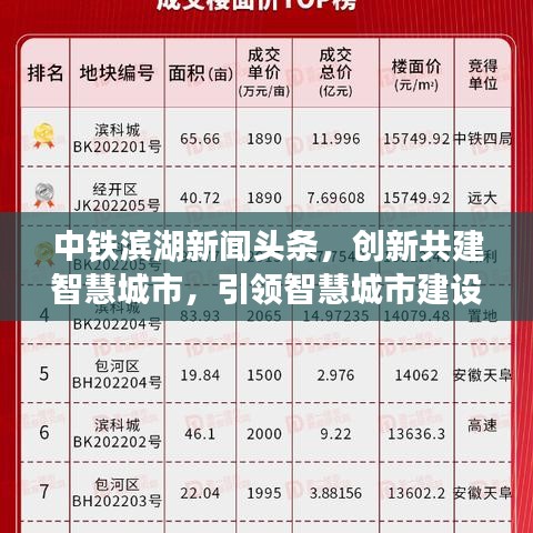 中铁滨湖新闻头条，创新共建智慧城市，引领智慧城市建设新篇章