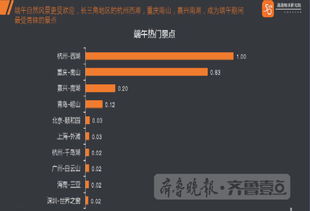 滴滴出行410旧版本,精确数据解析说明-set_v5.570