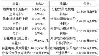 微大咖官方下载,预测解析说明&amp;Console_v9.752