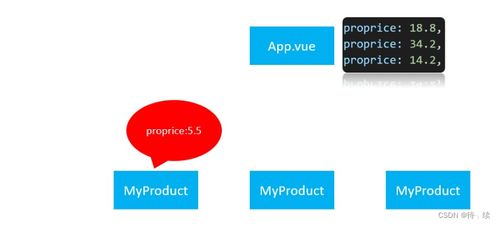 vue官方下载,全面数据策略解析|Phablet1_v7.652