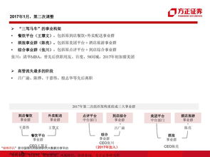 美团骑手3.0版本,实效性解读策略_LT_v1.874