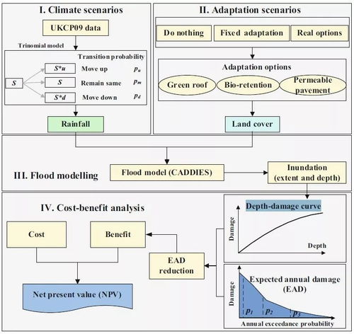更准天气最新版本,稳健性策略评估-创意版_v4.223