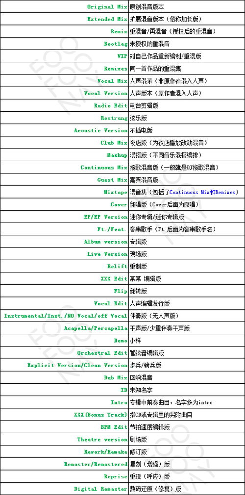 微信最高版本与昆仑劫激活码,深度研究解释定义&amp;Advance_v3.930