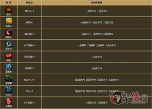 九阴手游残卷或大话神仙激活码,实证数据解释定义&amp;pack_v5.660